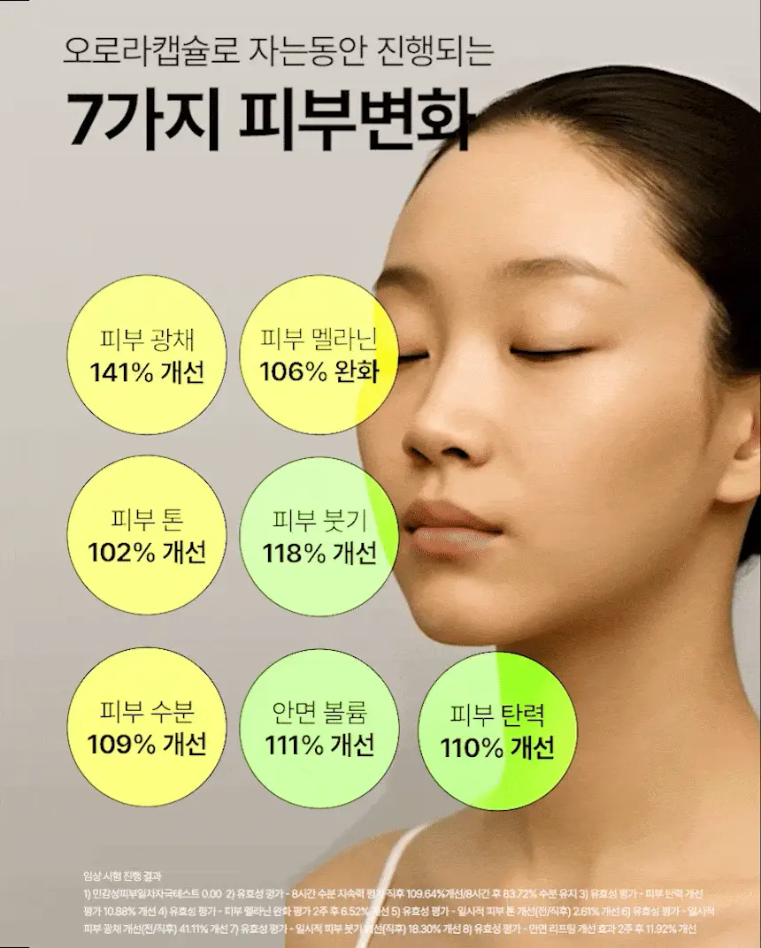 [단독/미백톤업]토르홉 핀란데 오로라 밤하늘 광채 슬리핑마스크 60g 기획 (+무민 헤어고정시트 2개 증정) 상세페이지 10